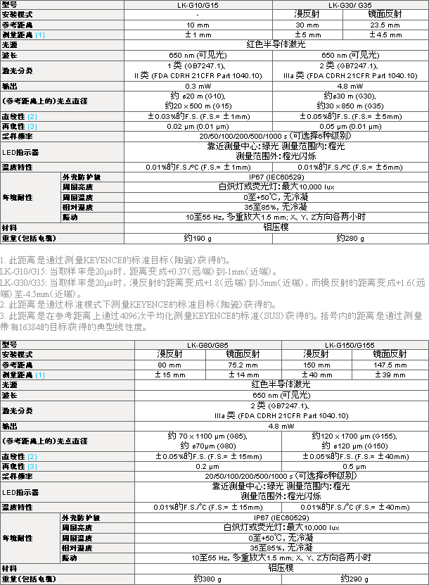 LK_G系列传感器规格型号